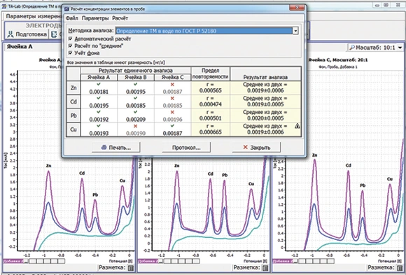Программное обеспечение анализатора ТА-Lab