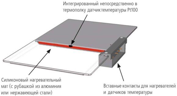 Уникальная точность система непосредственного нагрева Memmert VO