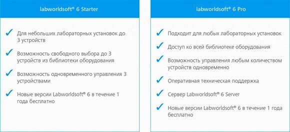 Labworldsoft® 6 Pro лабораторное ПО-2