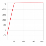 PRESTO A30 время нагрева (Thermal HL)